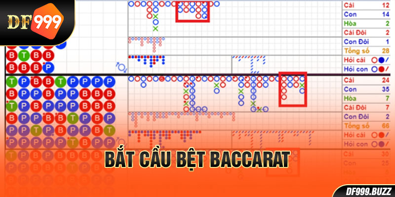 Áp dụng công thức chơi Baccarat cầu bệt-dọc tăng tỷ lệ thắng